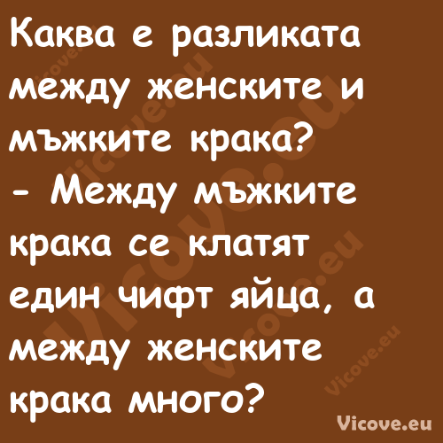 Каква е разликата между женскит...